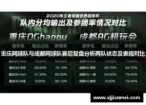 重庆网球队与成都网球队赛后复盘分析两队状态及表现对比